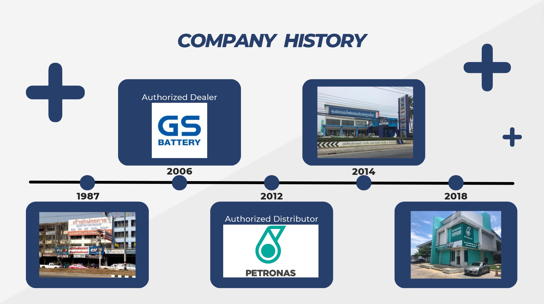 ประวัติธุรกิจ KR ปี 1987–2018