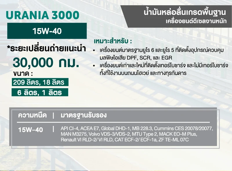 Urania 3000 15W-40
